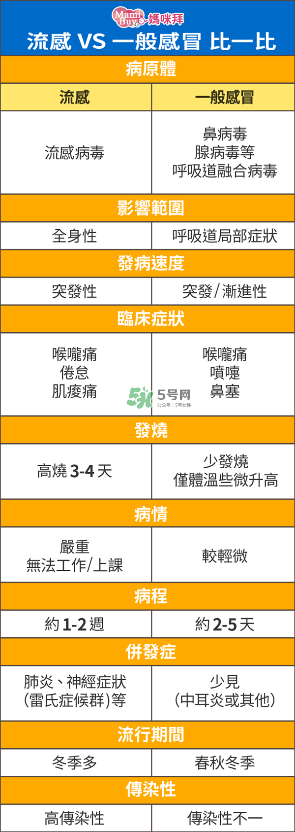 孕婦能打流感疫苗嗎？流感疫苗的副作用