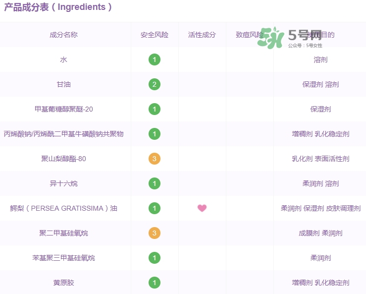 佳雪蘆薈保濕霜成分 佳雪蘆薈保濕霜有激素嗎？