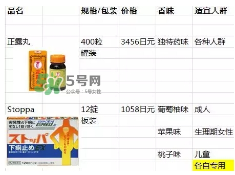 lion獅王快速止瀉藥EX怎么吃？獅王止瀉藥說明書副作用