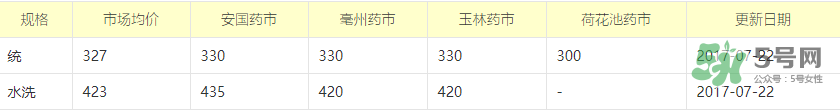 蟬蛻多少錢一斤2017？蟬蛻的功效與作用