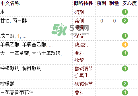 fresh玫瑰水含酒精嗎？馥蕾詩玫瑰水成分表