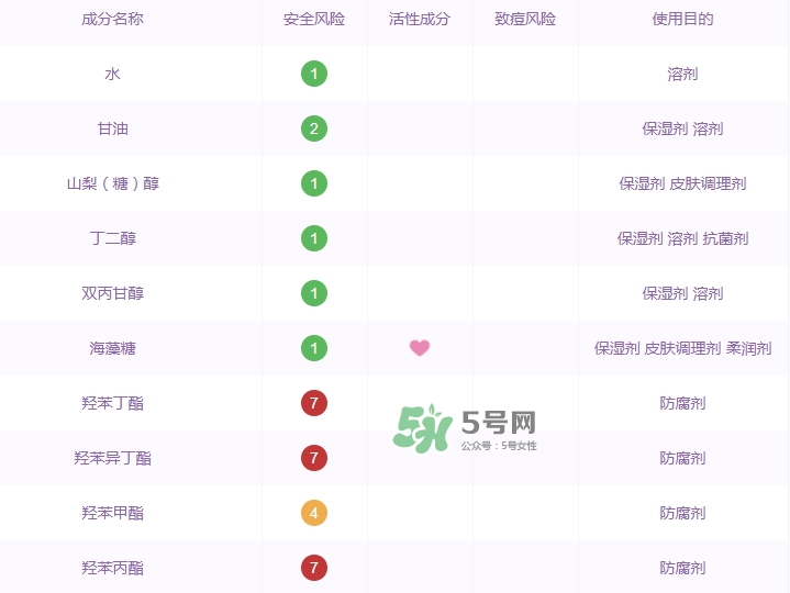 百雀羚小雀幸面膜有毒嗎？百雀羚小雀幸面膜曝光