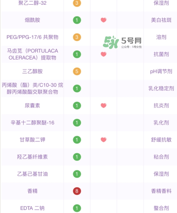 百雀羚小雀幸面膜有熒光劑嗎？百雀羚小雀幸面膜防腐劑