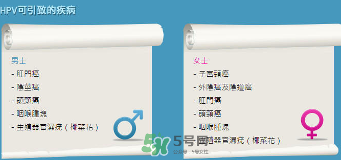 HPV疫苗男人能打嗎？HPV疫苗對(duì)男人有效嗎？