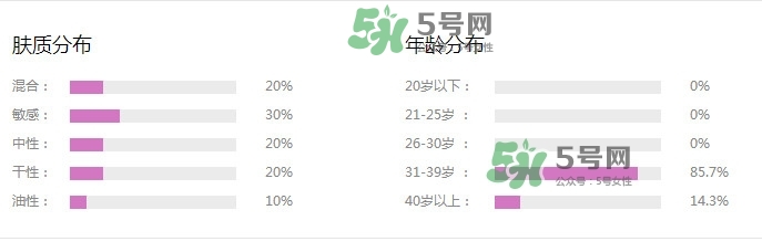 新碧戶外驕陽防曬乳怎么樣？新碧戶外驕陽防曬乳多少錢