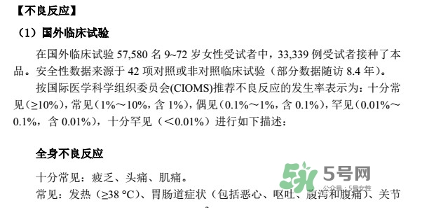 希瑞適有效期多久？希瑞適有副作用嗎
