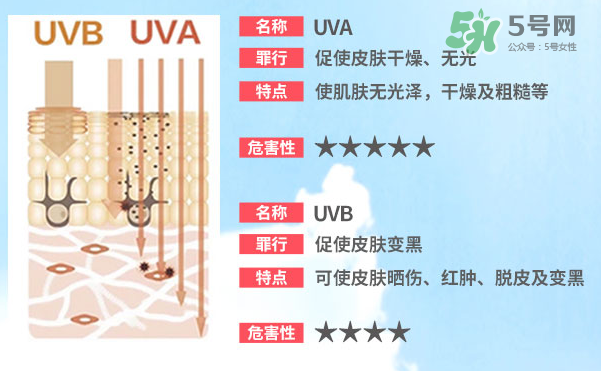 泊泉雅防曬霜多少錢？泊泉雅防曬霜怎么樣？