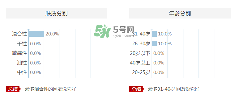 愛(ài)伊派化妝品怎么樣？愛(ài)伊派孕婦可以用嗎？