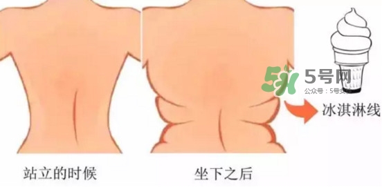 冰激凌線是什么鬼？冰淇淋線怎么鍛煉？