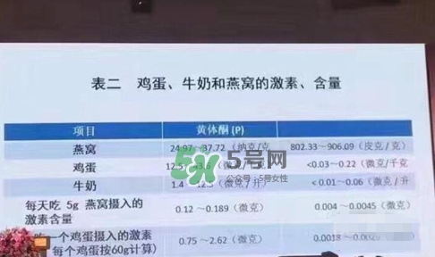 燕窩里面含有激素嗎？燕窩兒童吃了會(huì)不會(huì)性早熟？