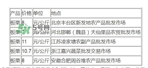 板栗多少錢一斤？糖炒栗子多少錢一斤
