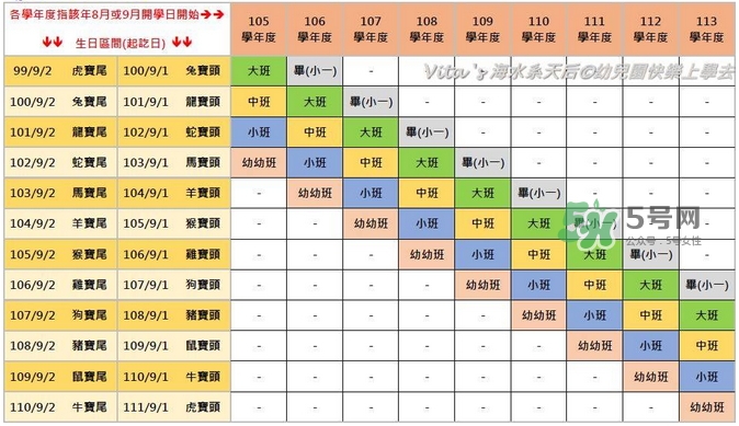 第一次送孩子去幼兒園，你是哪種家長(zhǎng)？