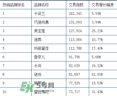 rozo品牌屬于哪個(gè)檔次？rozo是什么牌子眉筆？