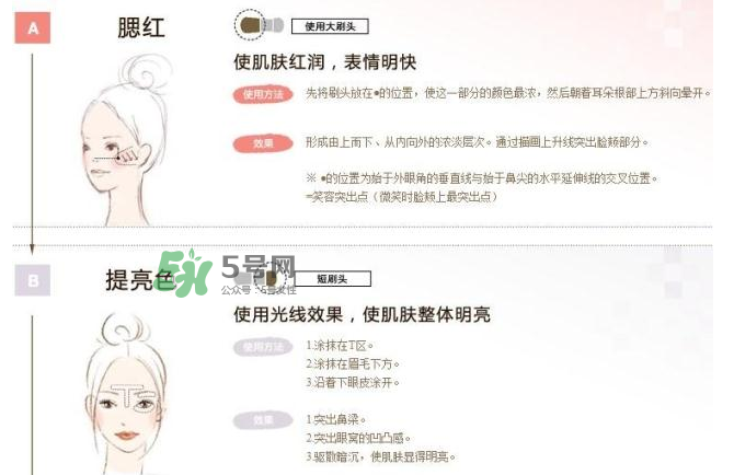 IPSA四色修容盤(pán)怎么用？IPSA四色修容盤(pán)教程