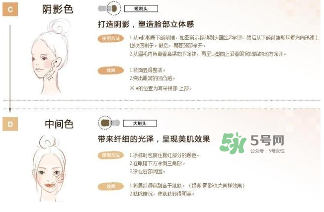 IPSA四色修容盤(pán)怎么用？IPSA四色修容盤(pán)教程