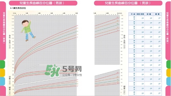 怎么判斷寶寶是否發(fā)展遲緩？