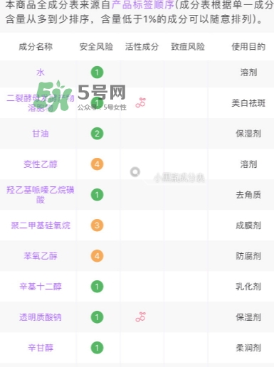 小棕瓶和紅腰子哪個(gè)好？小棕瓶和紅腰子對(duì)比