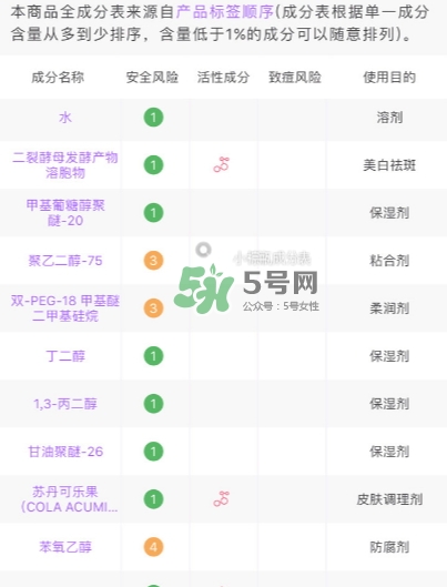 小棕瓶和紅腰子哪個(gè)好？小棕瓶和紅腰子對(duì)比