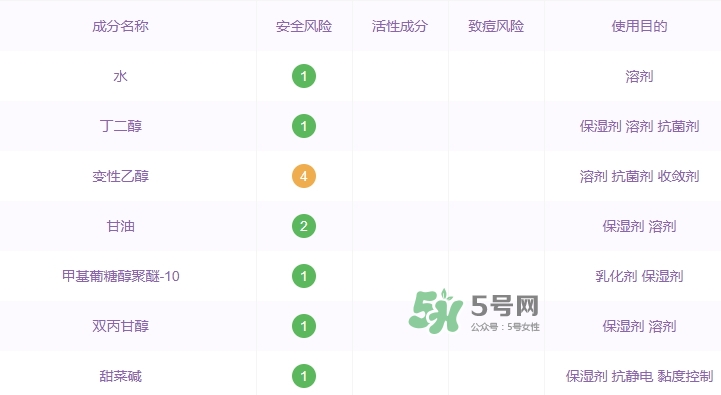 資生堂紅色蜜露孕婦可以用嗎？懷孕可以用紅色蜜露嗎