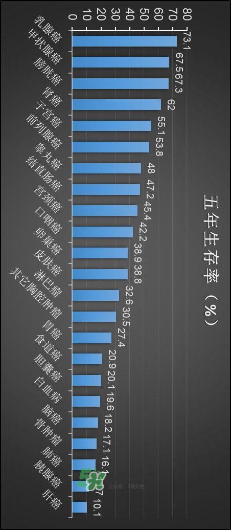 為什么癌癥不能治愈？得癌癥一定會死嗎？