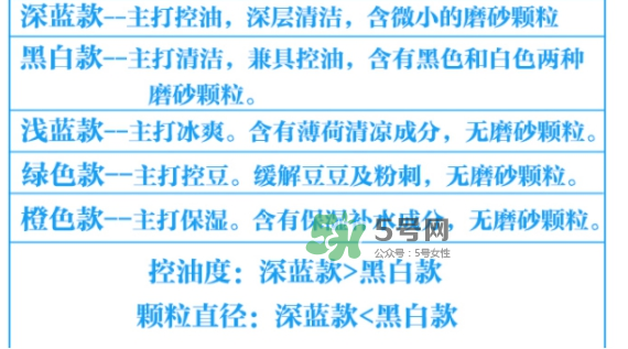 碧柔男士洗面奶顏色不同有什么區(qū)別？碧柔男士洗面奶怎么選？