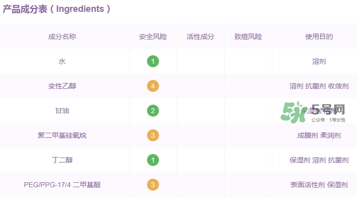 資生堂紅腰子精華孕婦能用嗎？懷孕可以用資生堂紅腰子嗎