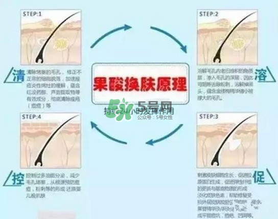 果酸換膚自己可以做嗎？果酸換膚后注意事項