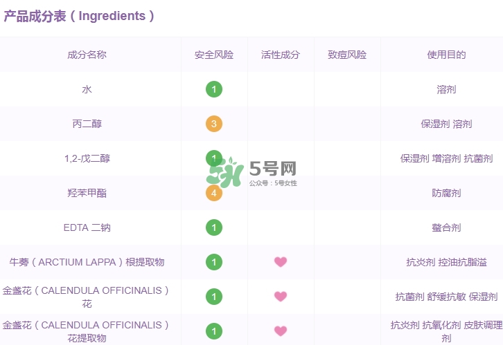 科顏氏金盞花水孕婦能用嗎？懷孕能用科顏氏金盞花水嗎