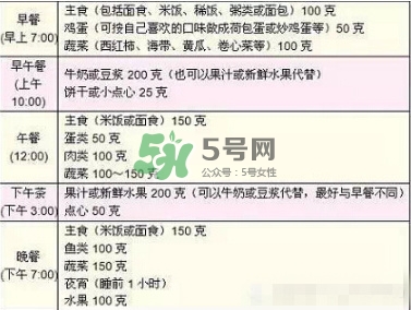 孕期體重增長(zhǎng)標(biāo)準(zhǔn) 孕期體重增長(zhǎng)過快怎么辦？