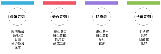 The Ordinary怎么樣？The Ordinary好用嗎