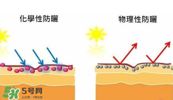防曬霜需要卸妝嗎？防曬霜用洗面奶洗的干凈嗎？