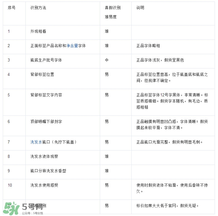 海飛絲是哪個國家的？海飛絲是國產(chǎn)的嗎
