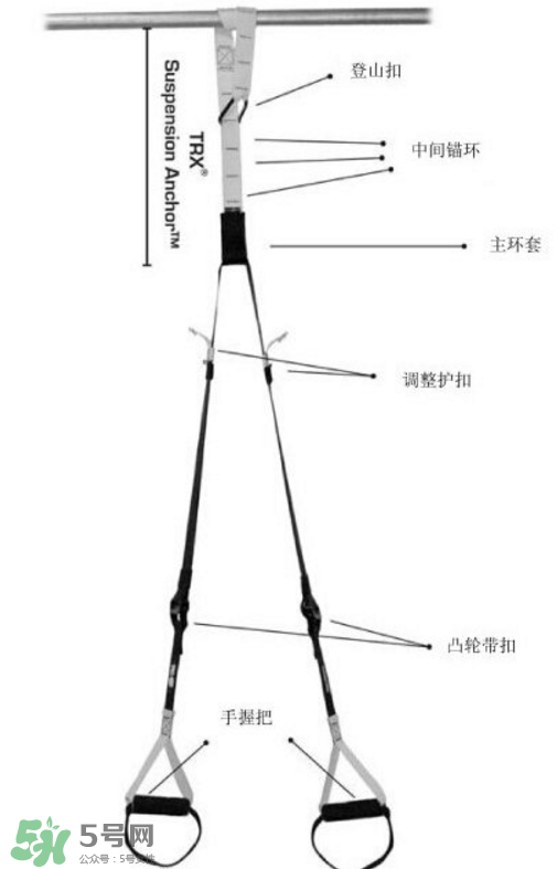 trx訓(xùn)練帶如何安裝？trx繩子怎么安裝？