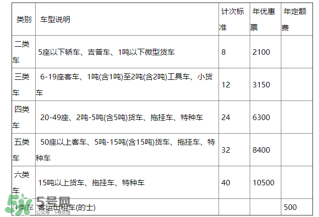 ETC取消了年費(fèi)會(huì)退嗎？ETC取消后年費(fèi)怎么辦？