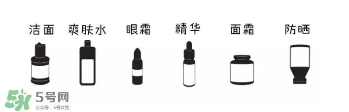 如何正確護(hù)膚？樹立正確護(hù)膚理念