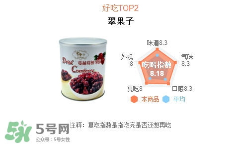 蔓越莓干每天吃很多有好處嗎？蔓越莓干哪個(gè)牌子好