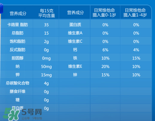 嘉寶泡芙條有什么營養(yǎng)？嘉寶泡芙條營養(yǎng)價值高嗎？