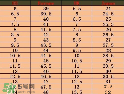 timberland鞋碼偏大嗎？timberland鞋碼偏大還是偏??？