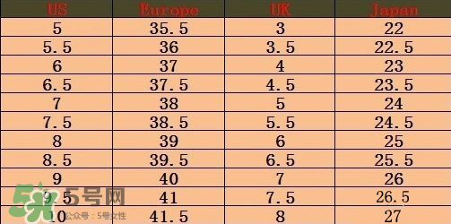 timberland鞋碼偏大嗎？timberland鞋碼偏大還是偏小？