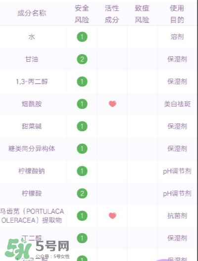 睿致肌孕婦可以用嗎？