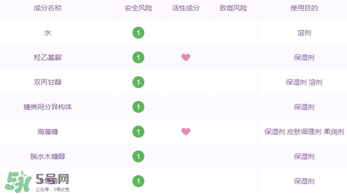 阿芙面膜有激素嗎？有防腐劑嗎
