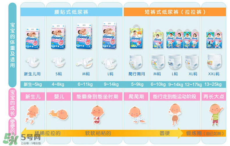 尤妮佳紙尿褲偏小嗎？尤妮佳紙尿褲尺寸介紹