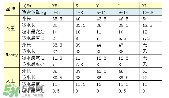 尤妮佳紙尿褲偏小嗎？尤妮佳紙尿褲尺寸介紹