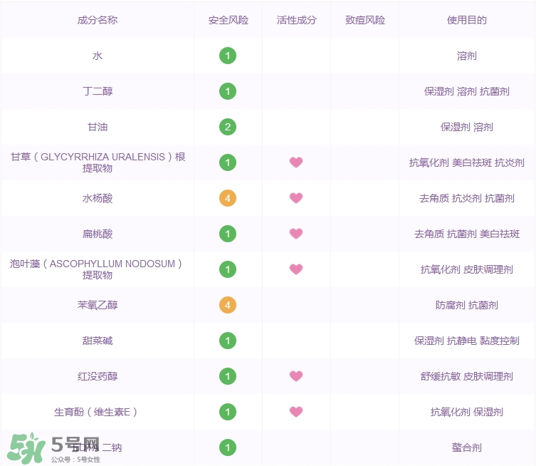 芳璣角質(zhì)調(diào)理液多少錢_專柜價格