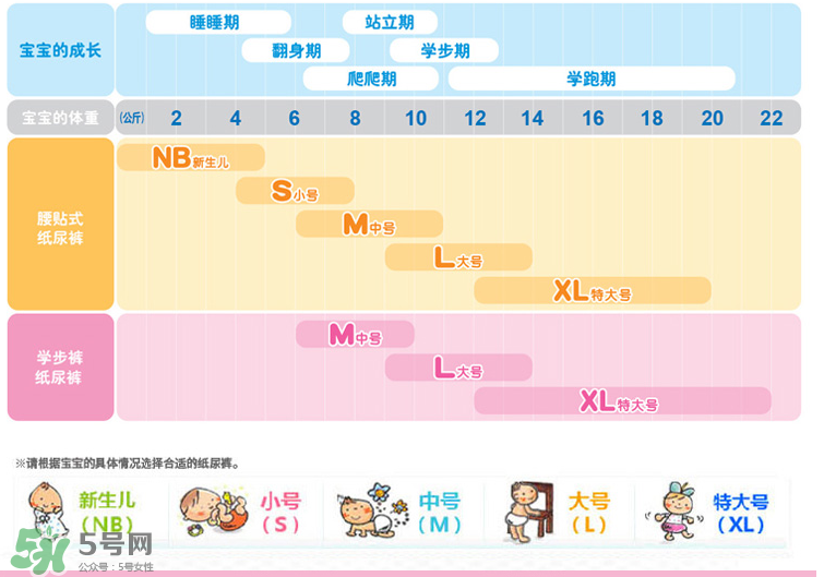花王紙尿褲型號(hào)對(duì)照表 花王紙尿褲有哪些型號(hào)？