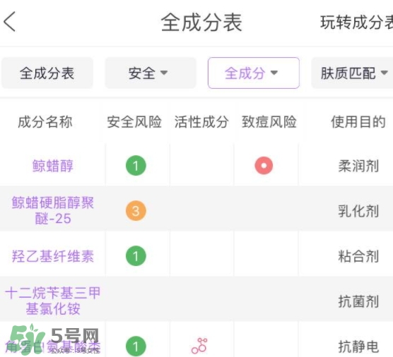 護(hù)發(fā)素能軟化頭發(fā)嗎？護(hù)發(fā)素能讓頭發(fā)變軟嗎？