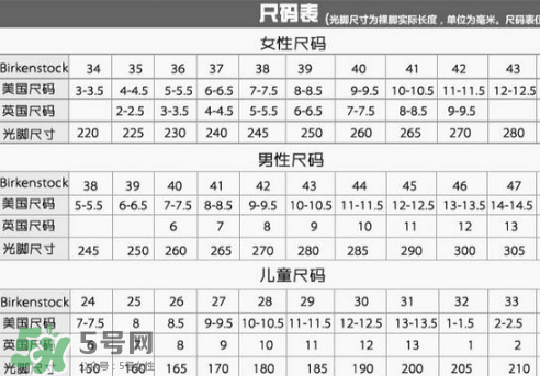 birkenstock鞋碼偏大嗎？勃肯鞋尺碼怎么選？