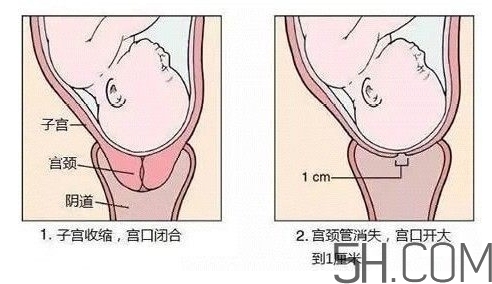 內(nèi)檢是什么感覺(jué)？?jī)?nèi)檢有男醫(yī)生嗎？