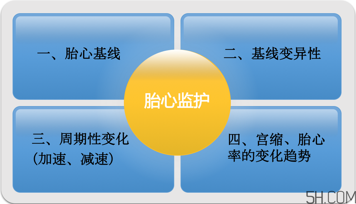 為什么要做胎心監(jiān)護(hù)？孕婦做胎心監(jiān)護(hù)有什么用？