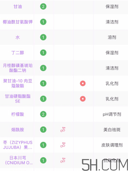 芙麗芳絲洗面奶是氨基酸嗎？氨基酸洗面奶有哪些？